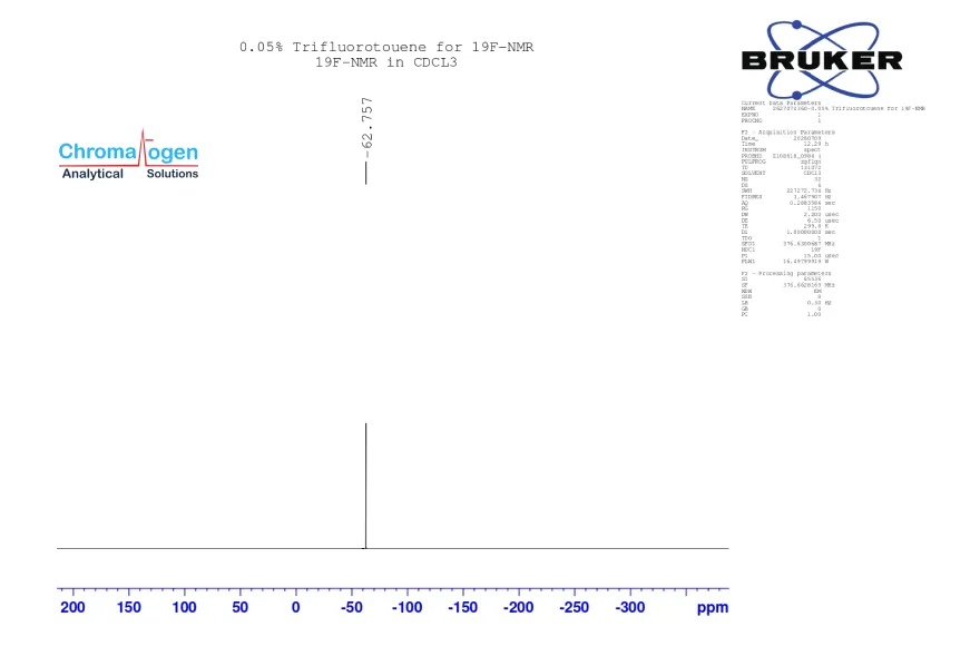 Unlocking Fluorine Dynamics: A Guide to 19F NMR Spectroscopy