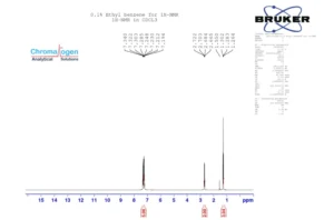 Mastering 1H NMR Spectroscopy: Principles, Interpretation, and Applications in Analytical Chemistry