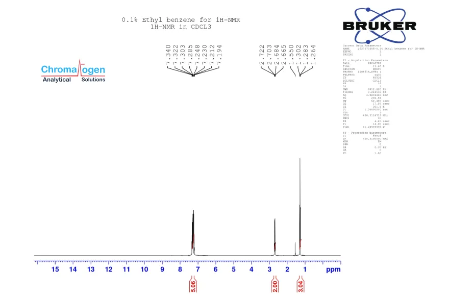 Mastering 1H NMR Spectroscopy: Principles, Interpretation, and Applications in Analytical Chemistry